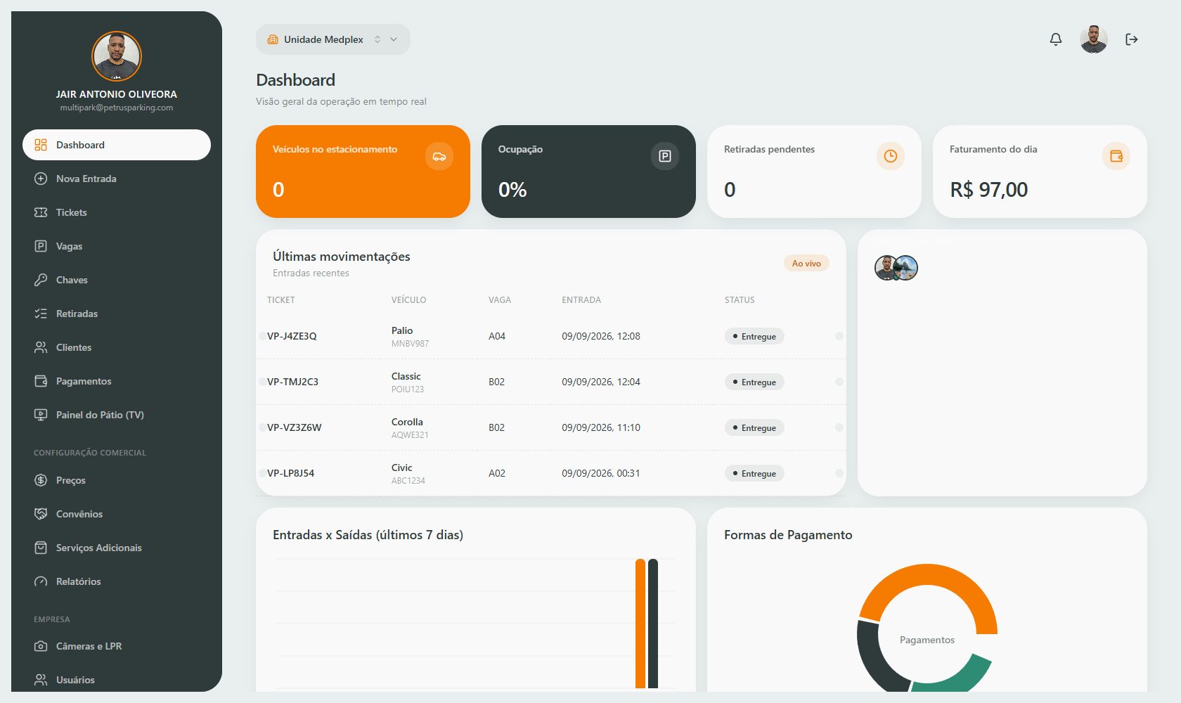 Dashboard do Petrus Parking mostrando ocupação, faturamento e últimas movimentações